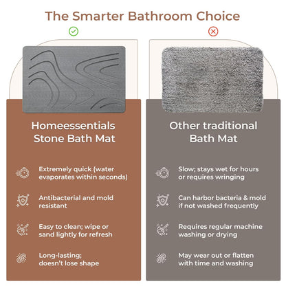 Stone Bath Mat ™